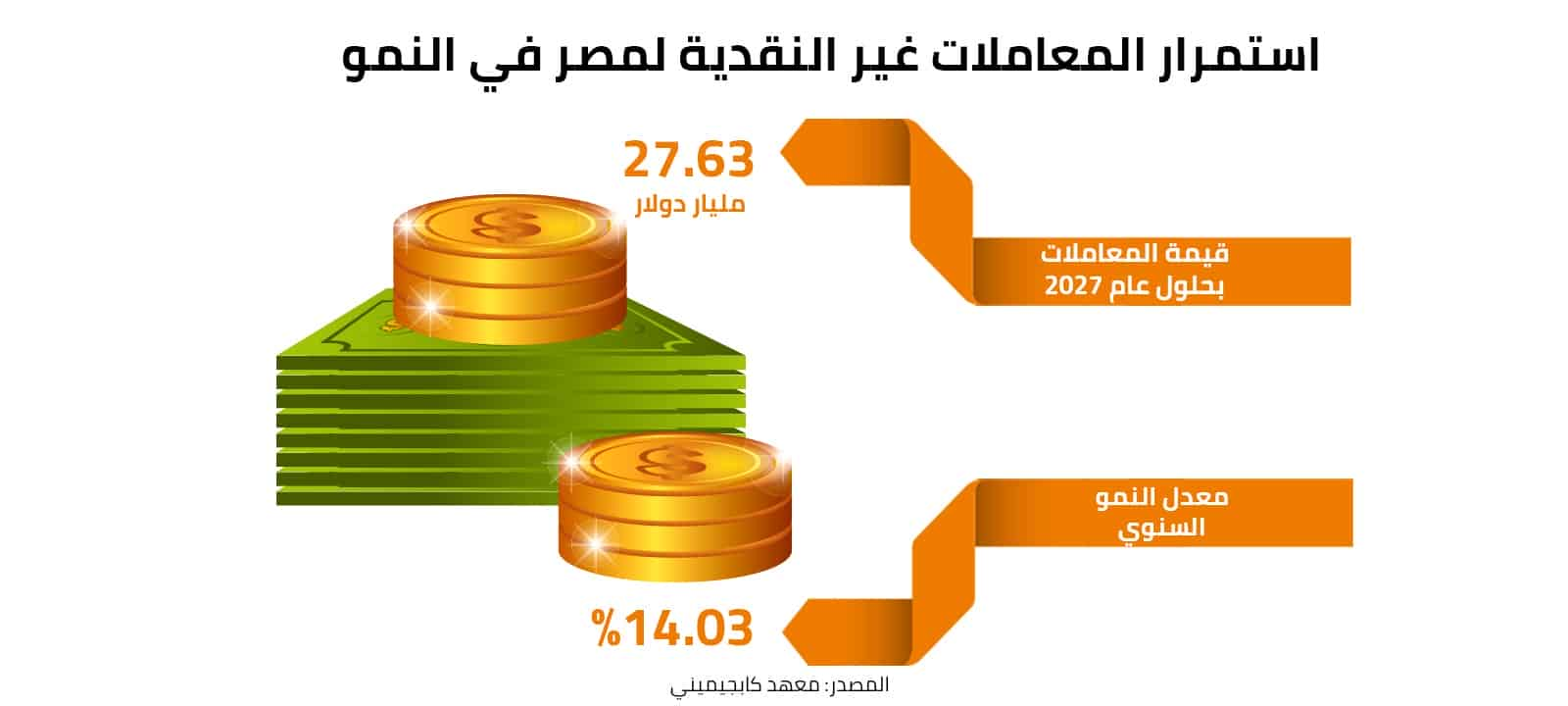 استمرار المعاملات غير النقدية لمصر في النمو